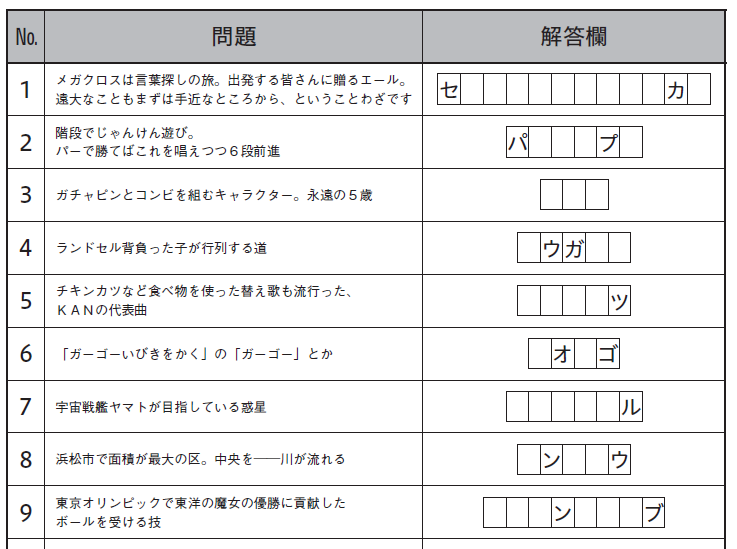 クロスワードパズルとクイズが融合 ニコリ Quiz Japan 第１回メガ