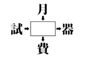 脳トレ_漢字穴埋め0729