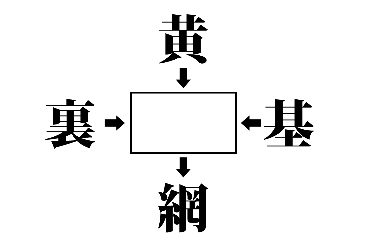 【クイズで脳トレ！】□に入る漢字は何でしょう？