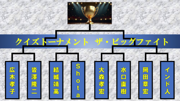 早押しクイズの対戦番組「クイズトーナメント ザ・ビッグファイト」第２回大会を配信！