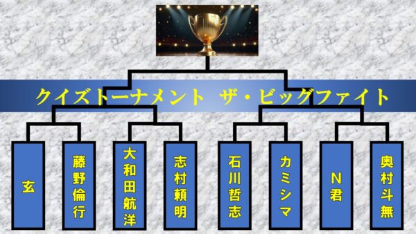 早押しクイズの対戦番組「クイズトーナメント ザ・ビッグファイト」第３回大会を配信！