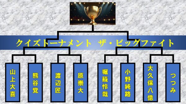 早押しクイズの対戦番組「クイズトーナメント ザ・ビッグファイト」第５回大会を配信！